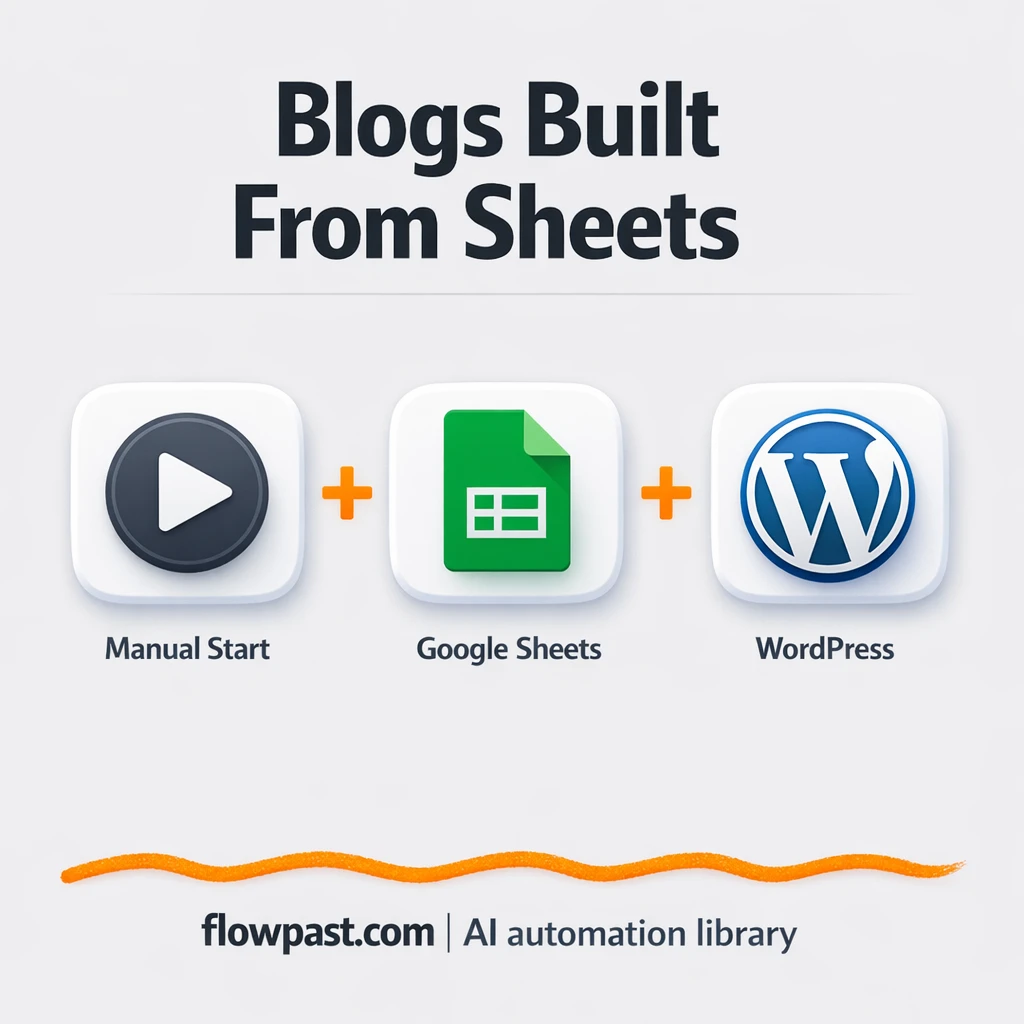 Google Sheets + Google Trends for keyword research - n8n workflow automation template