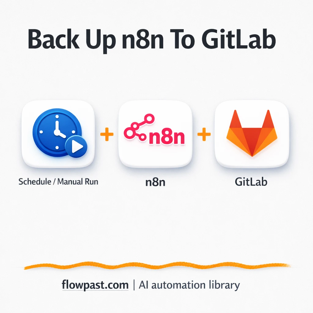 GitLab backups that keep your Slack calm - n8n workflow automation template