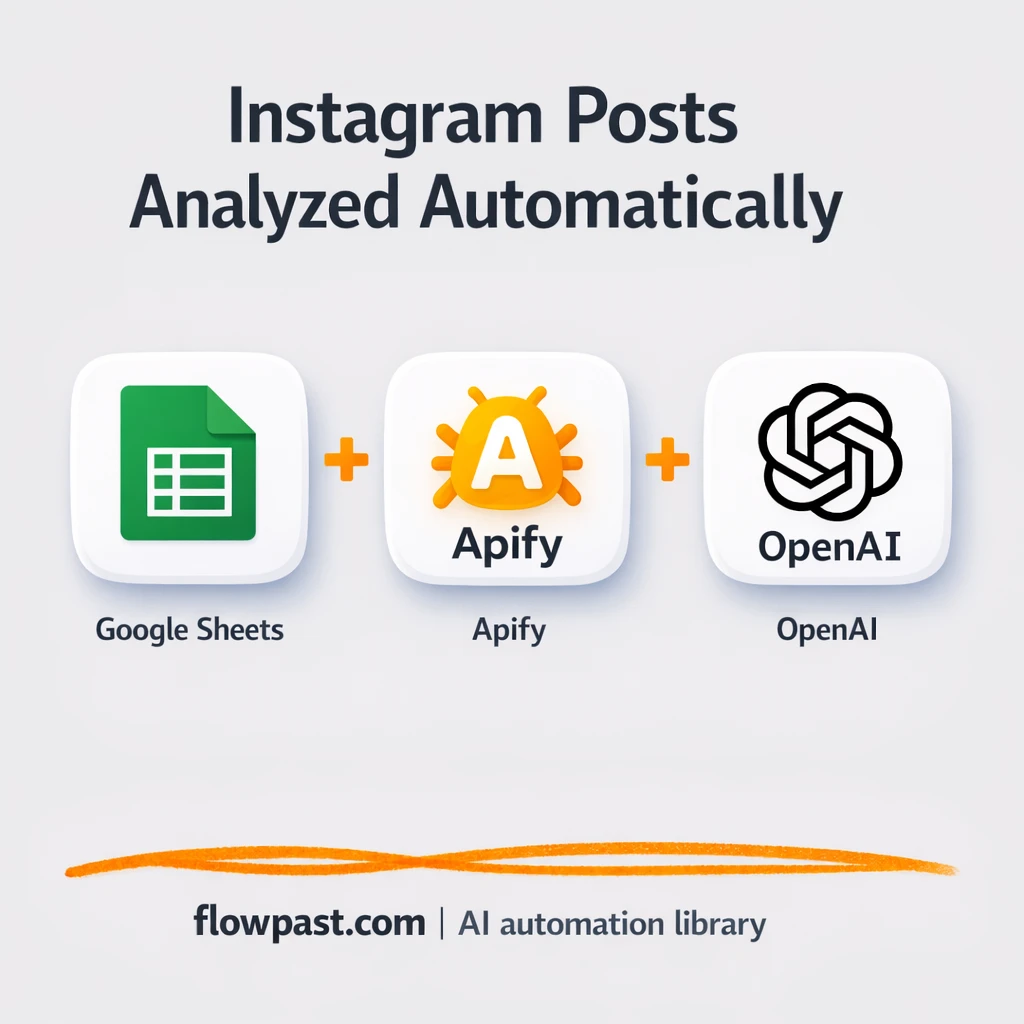 Instagram to Google Sheets, image insights on tap - n8n workflow automation template