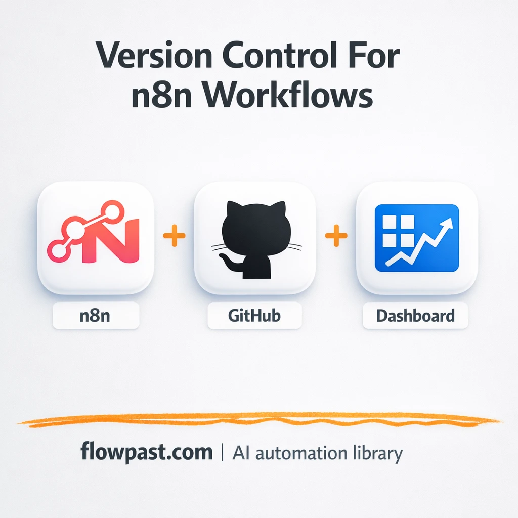 GitHub backups for your workflows, with easy rollbacks - n8n workflow automation template