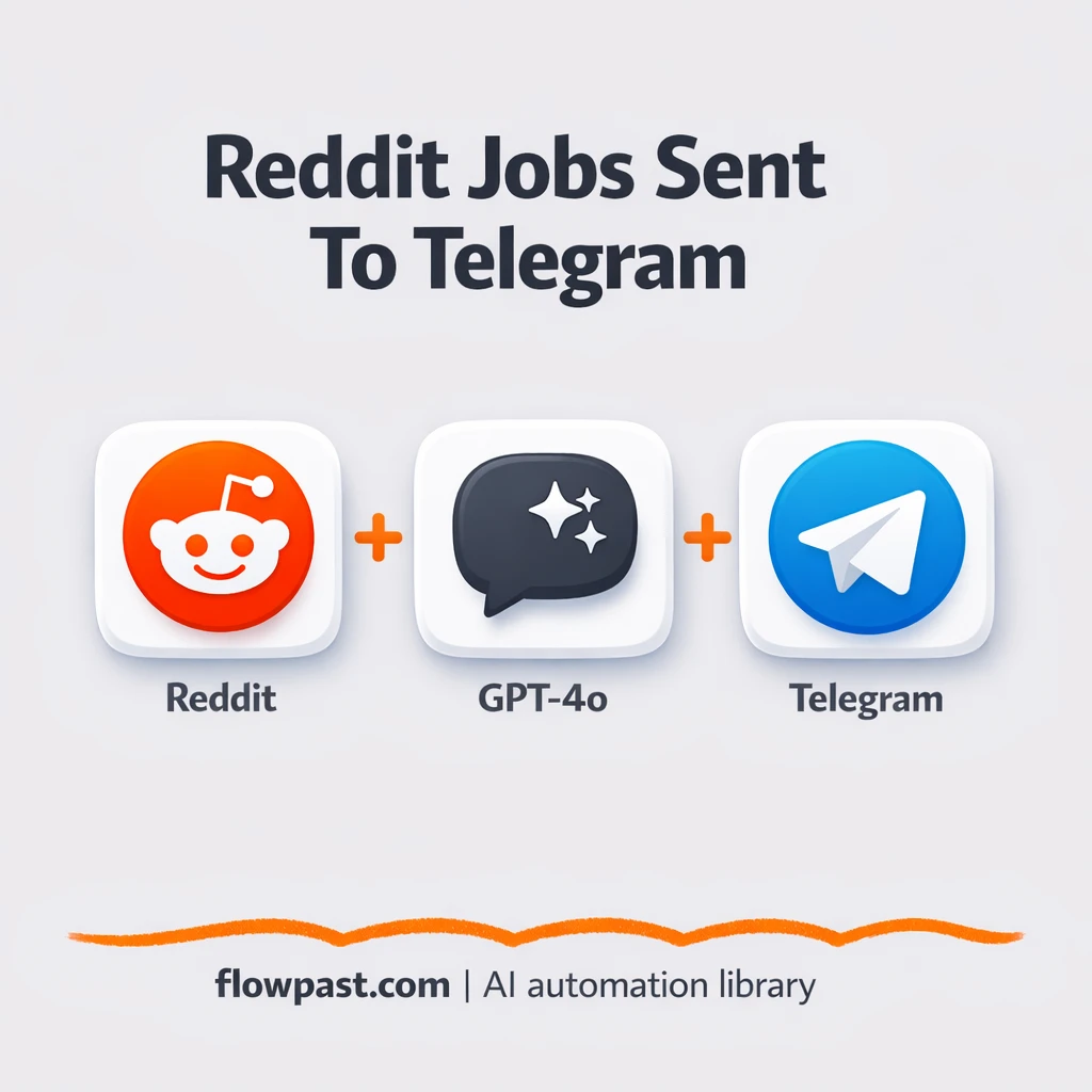 Reddit to Telegram, never miss hot leads again - n8n workflow automation template