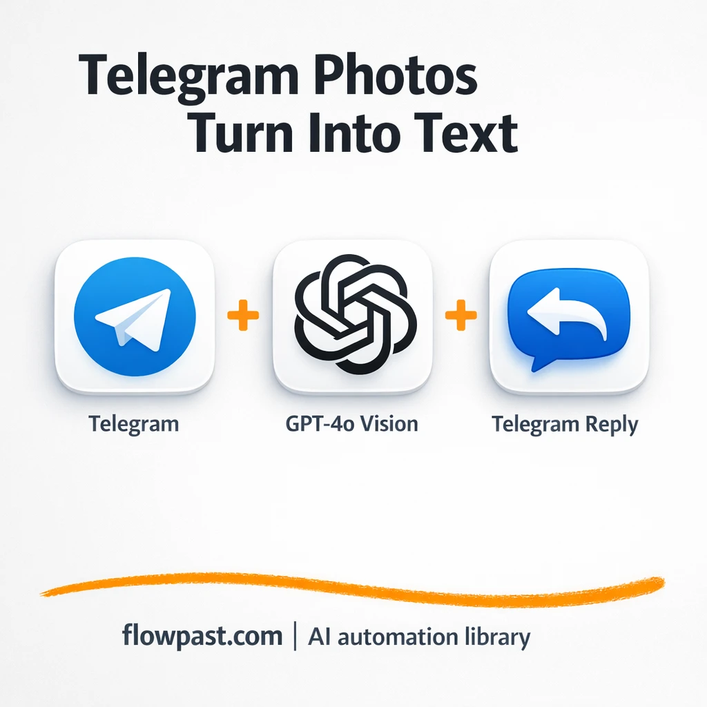 Telegram + AIMLAPI: photo text replies made easy - n8n workflow automation template