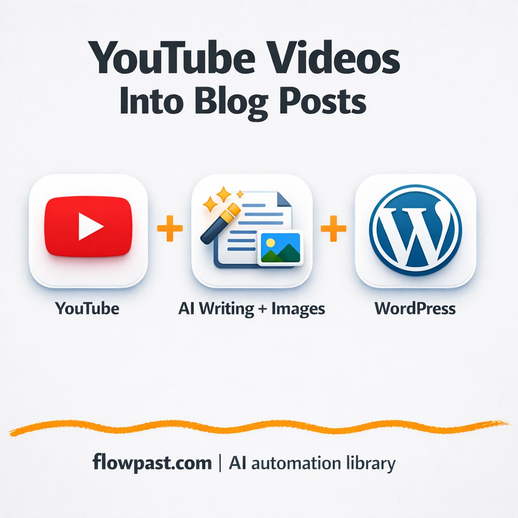 YouTube to WordPress, blog posts ready to publish - n8n workflow automation template
