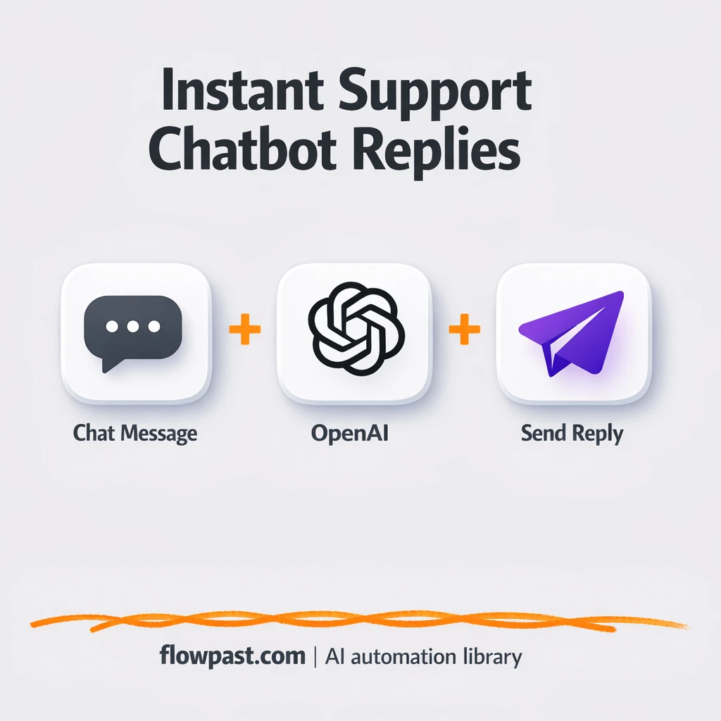 OpenAI + Telegram, smarter website support chat - n8n workflow automation template