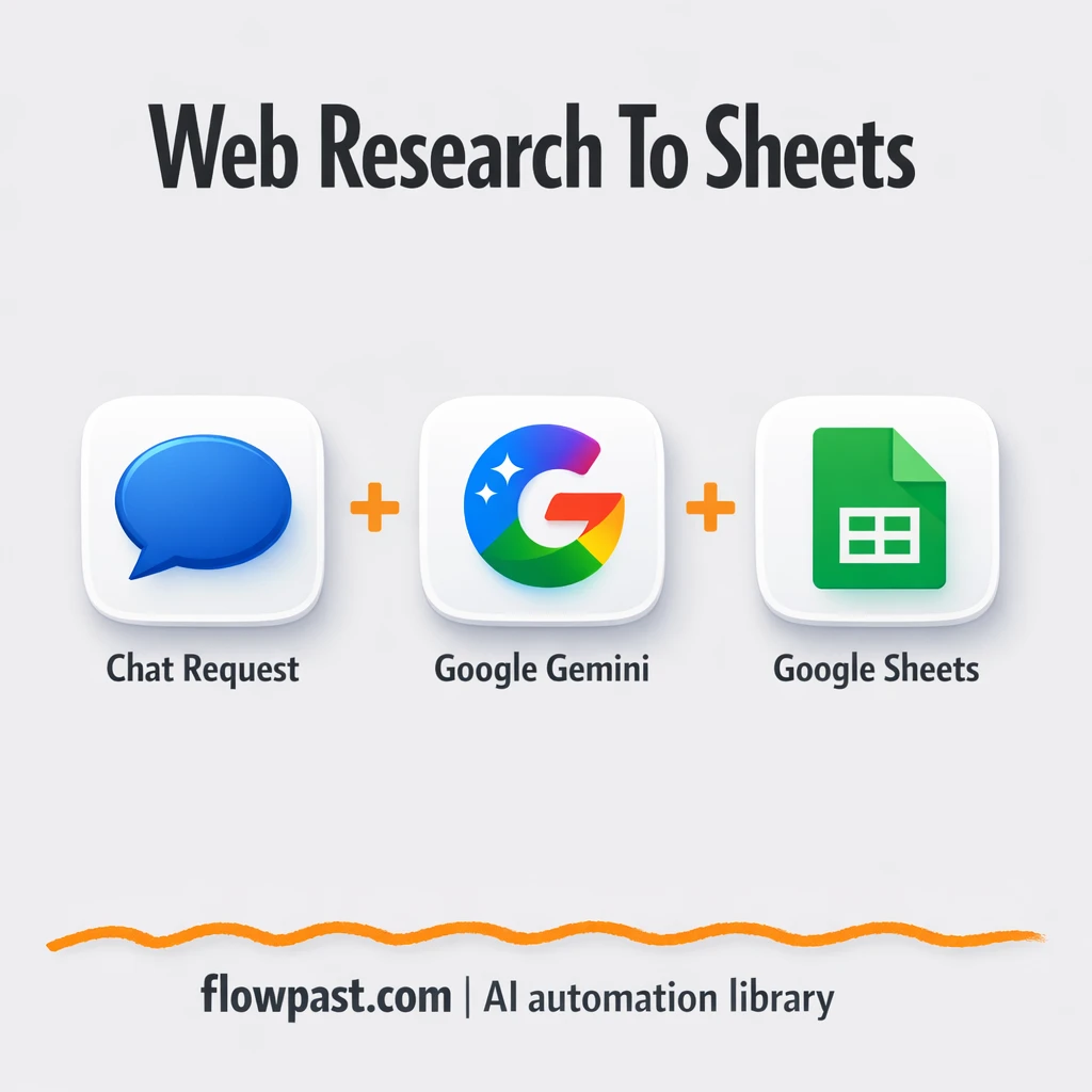 Gemini + Google Sheets for clean market research - n8n workflow automation template