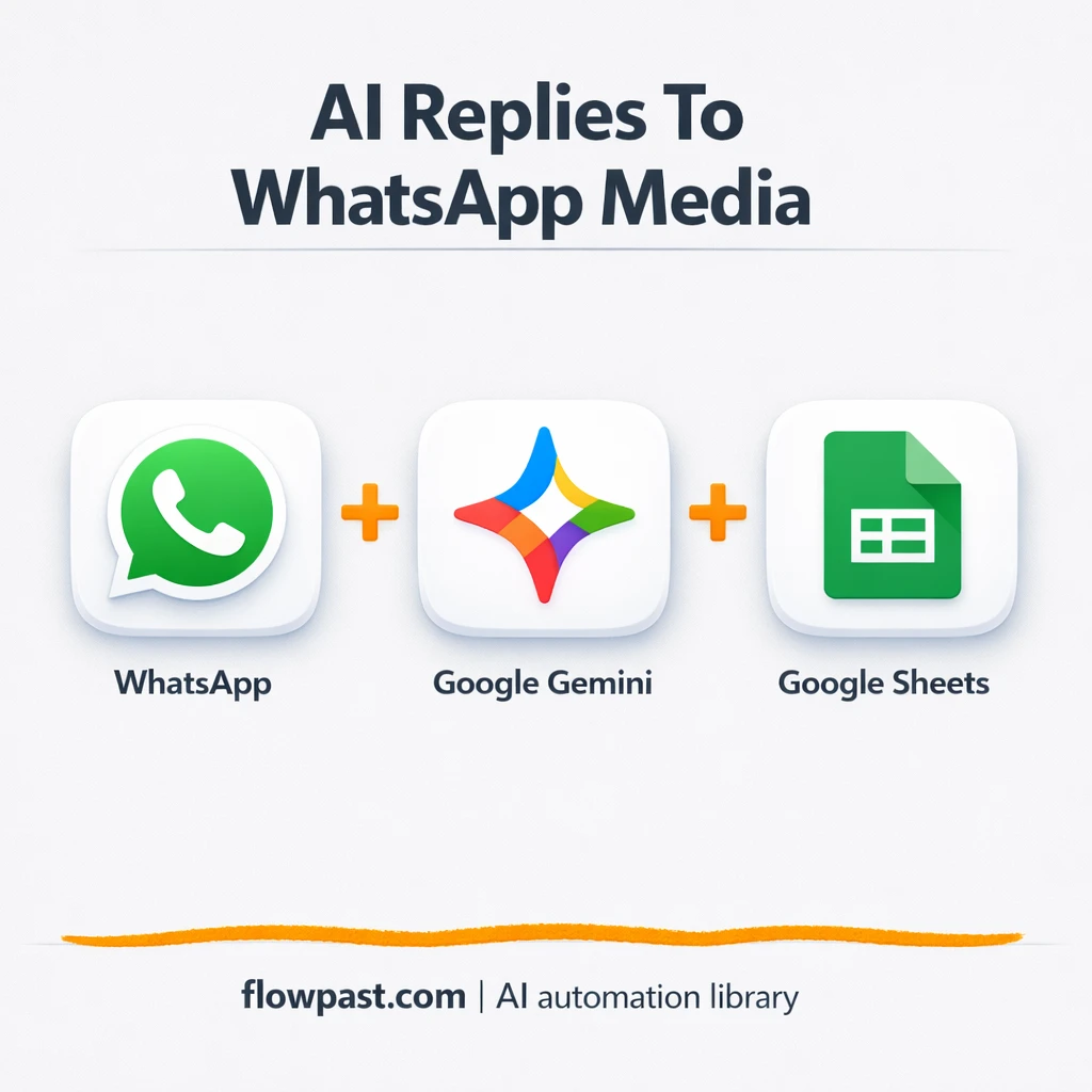 WhatsApp + Google Sheets, every chat logged and ready - n8n workflow automation template