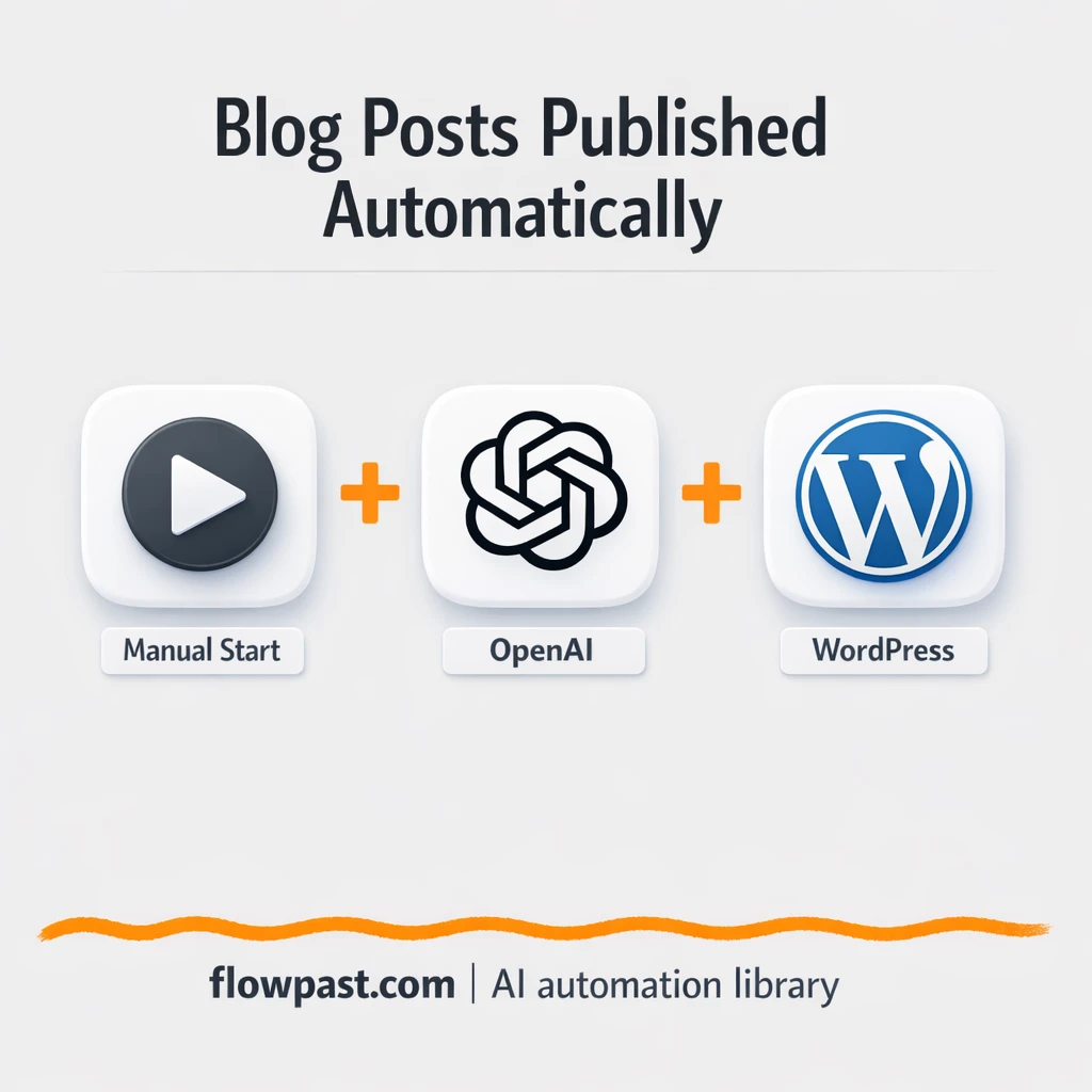 WordPress + Leonardo AI: publish posts effortlessly - n8n workflow automation template