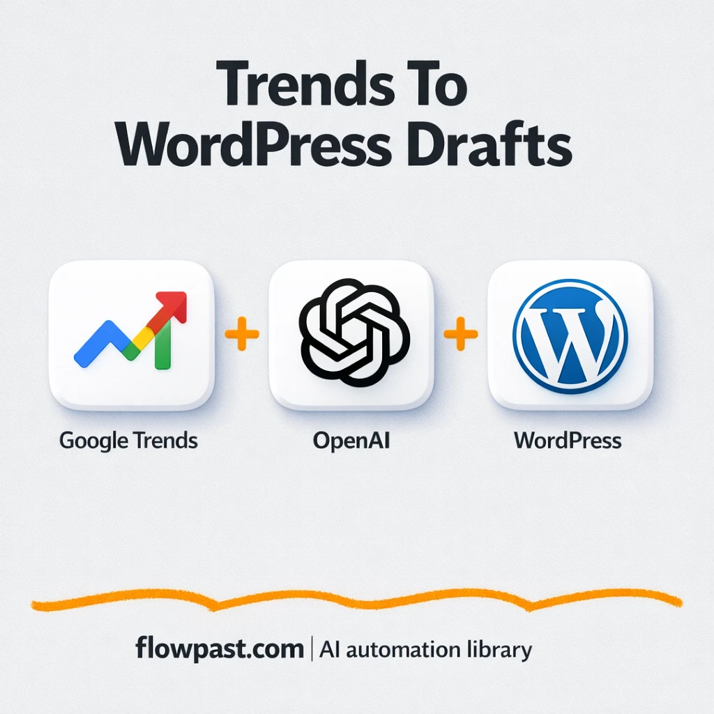 Google Trends to WordPress, drafts ready to review - n8n workflow automation template