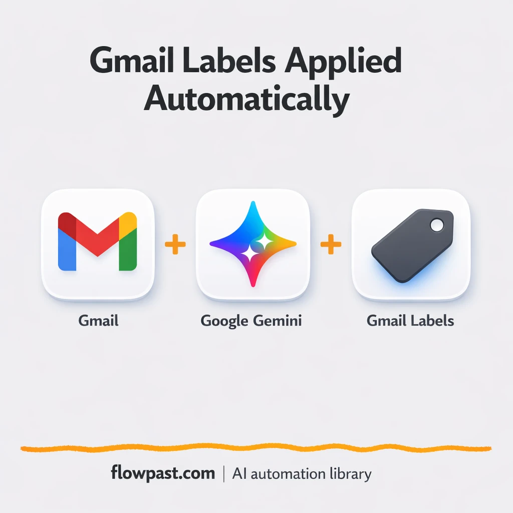 Gmail + Google Gemini: inbox labels you can trust - n8n workflow automation template