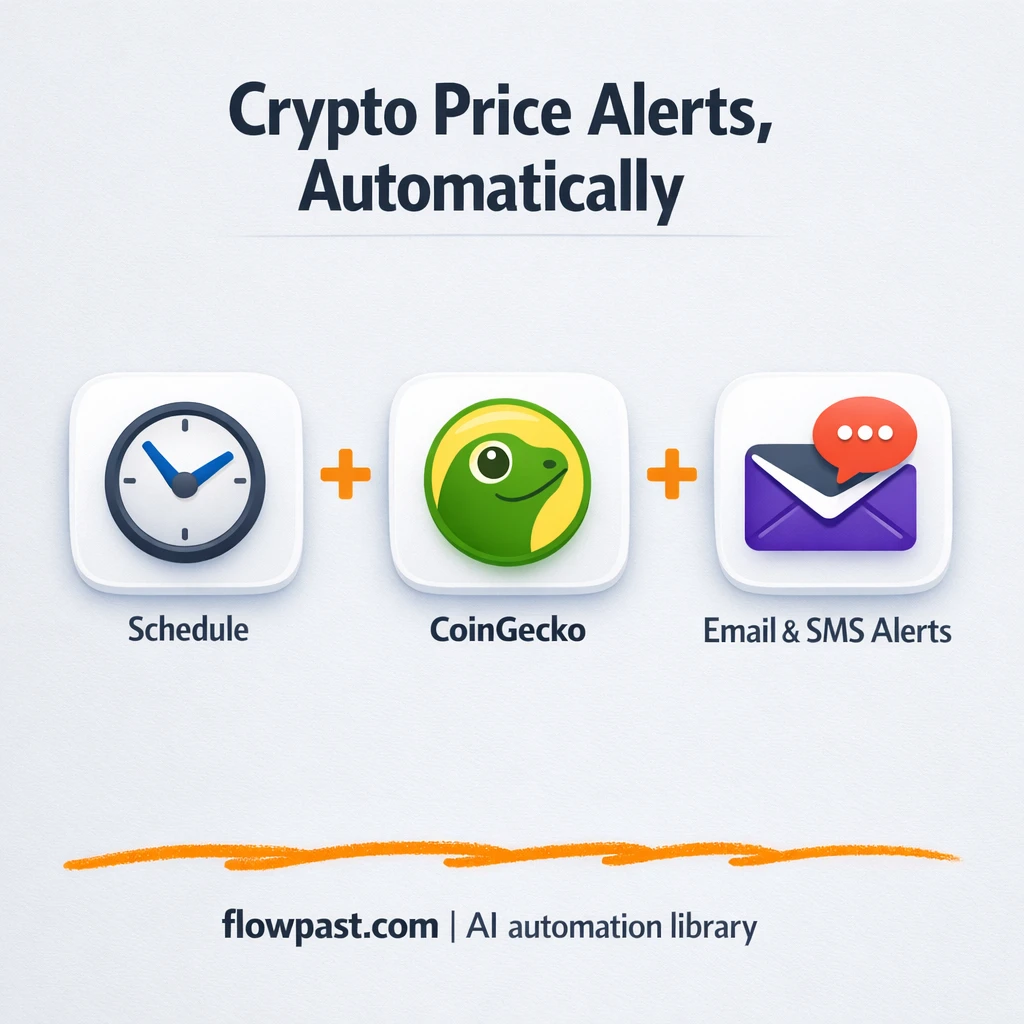 CoinGecko to Gmail and Twilio, crypto price alerts - n8n workflow automation template