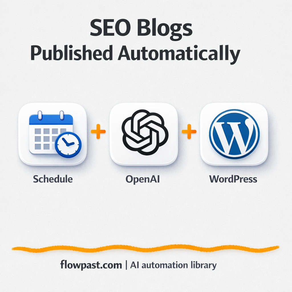 Perplexity to WordPress, SEO posts published reliably - n8n workflow automation template