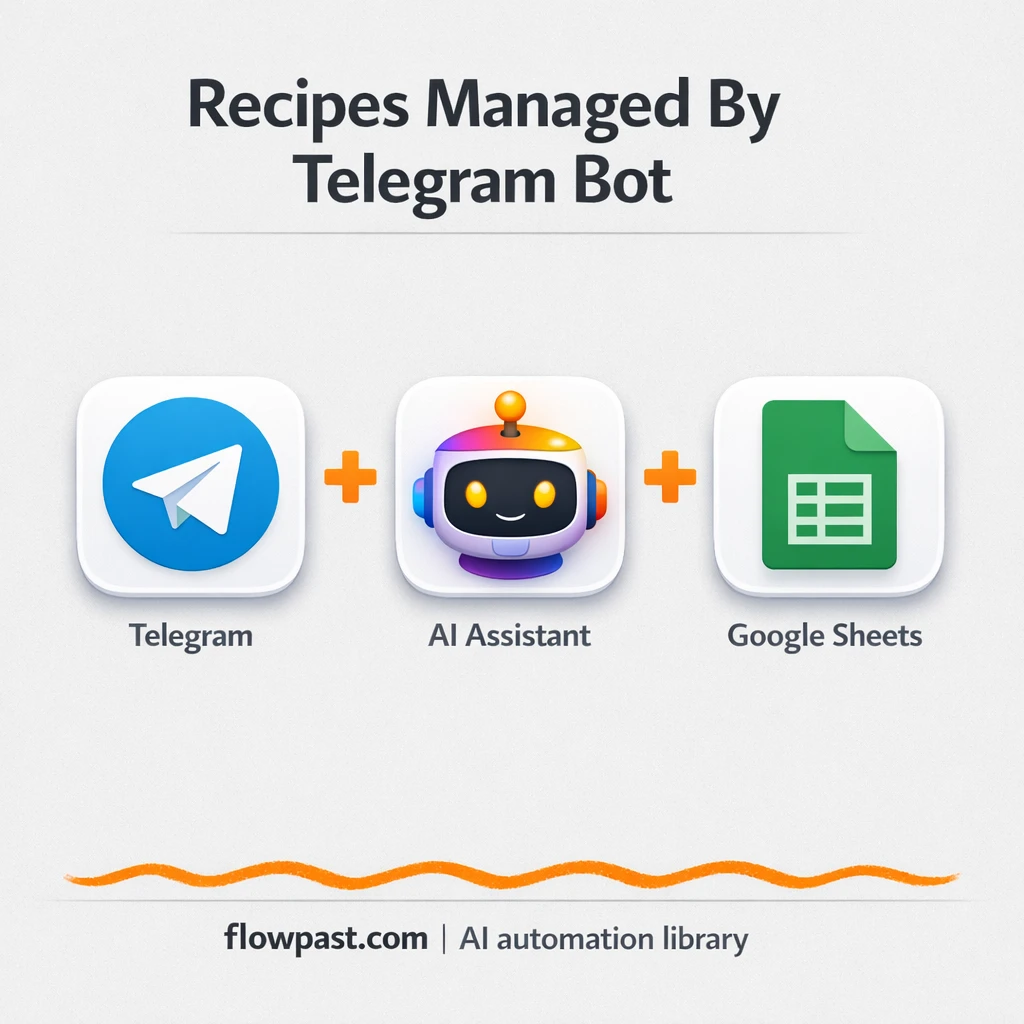 Telegram + Google Sheets: recipes ready on command - n8n workflow automation template