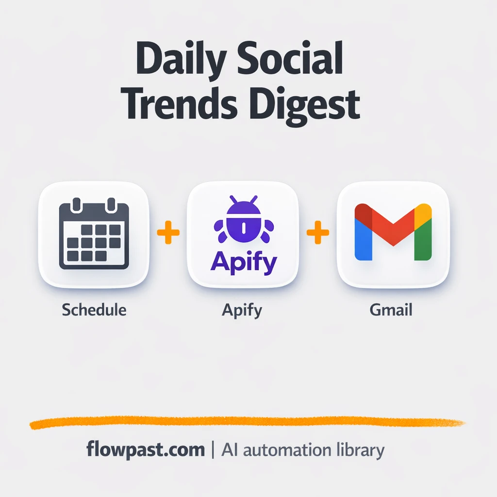 Apify + Gmail: ranked social trends in your inbox - n8n workflow automation template