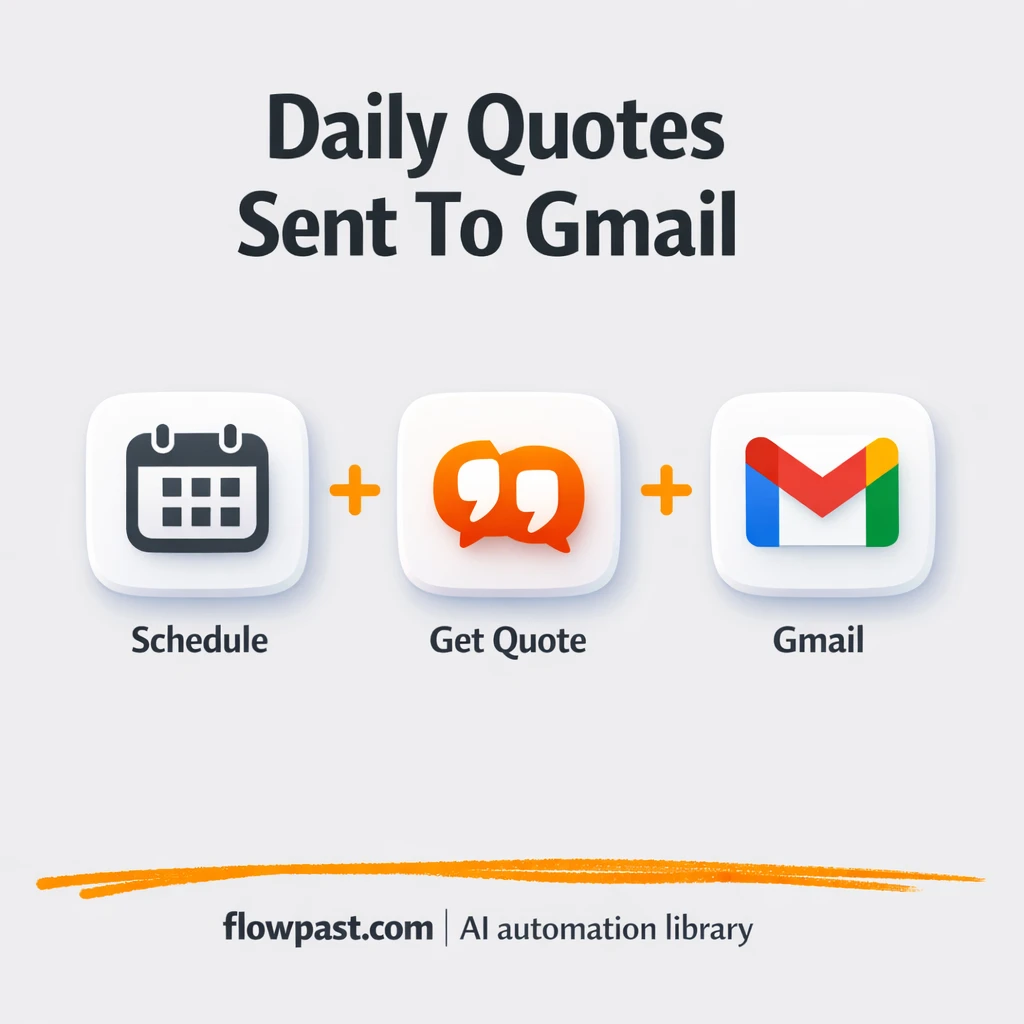 Gmail + OpenAI: daily quotes sent to your inbox - n8n workflow automation template