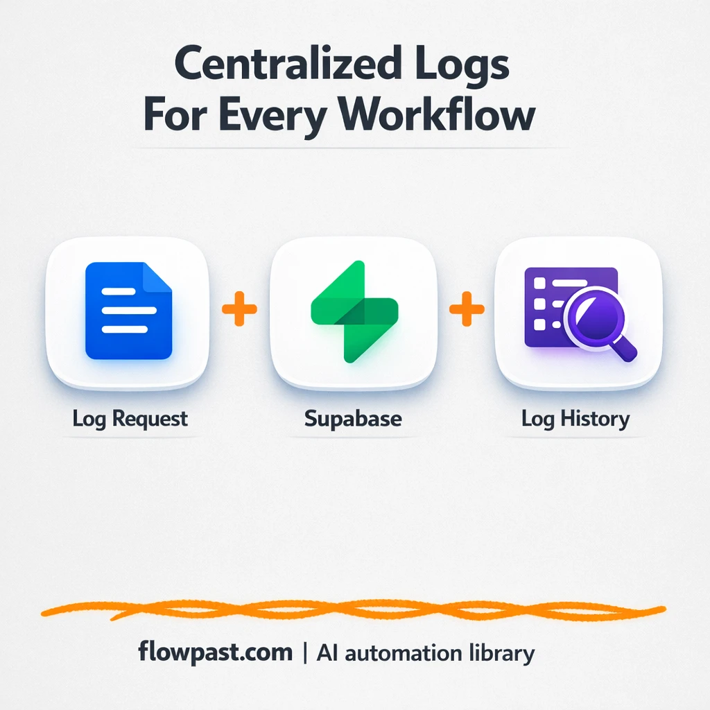 Supabase + Slack: searchable error logs that stick - n8n workflow automation template