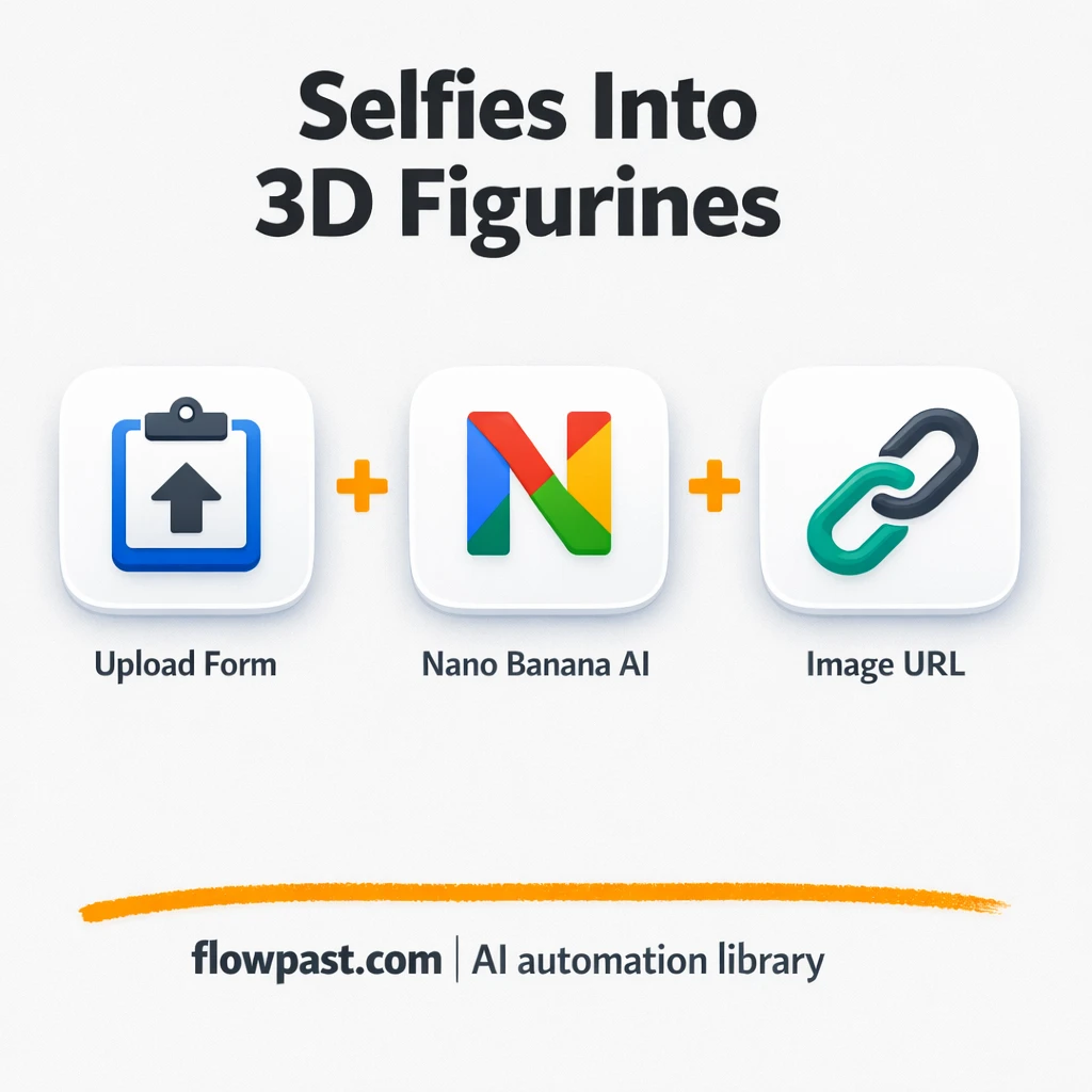 Defapi + Google Forms: 3D figurine images on demand - n8n workflow automation template