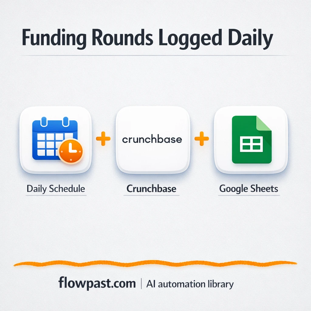 Crunchbase to Google Sheets, funding rounds tracked - n8n workflow automation template