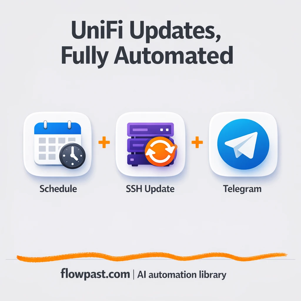 UniFi updates with Telegram alerts, always current - n8n workflow automation template