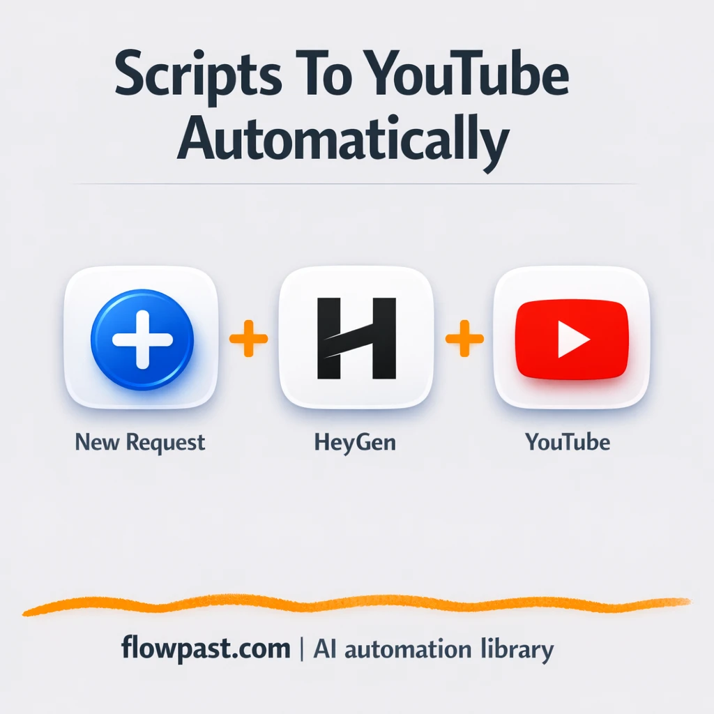 HeyGen to YouTube, publish avatar videos hands free - n8n workflow automation template