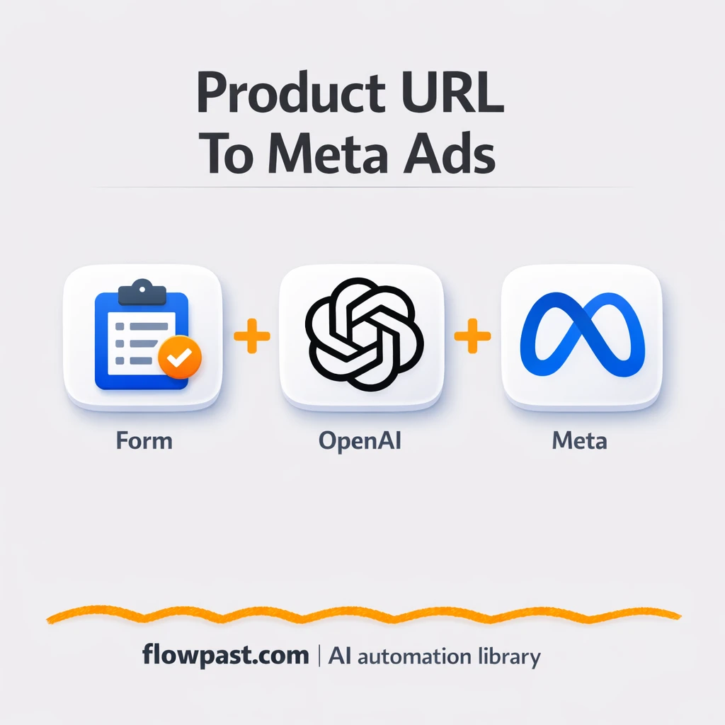 Meta Ads Manager + OpenAI: campaigns from any URL - n8n workflow automation template