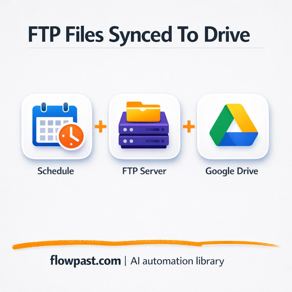FTP to Google Drive, files backed up and easy to find - n8n workflow automation template