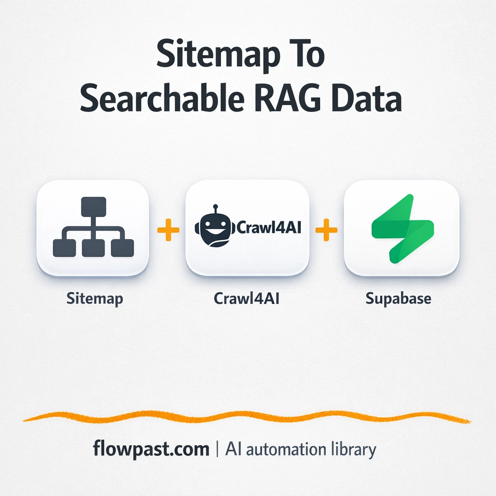 Supabase + Google Sheets for competitor page research - n8n workflow automation template