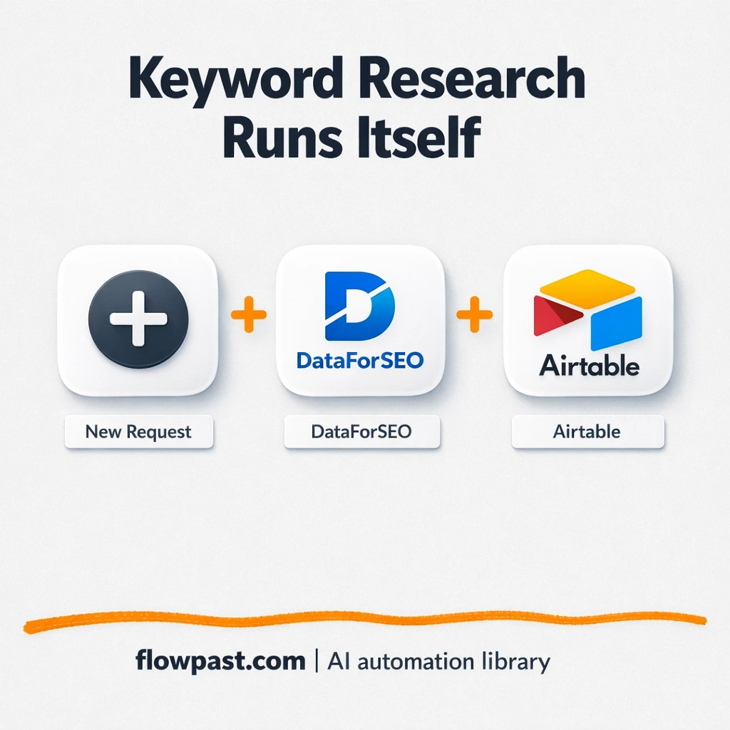 DataForSEO + Airtable: keyword research, organized - n8n workflow automation template