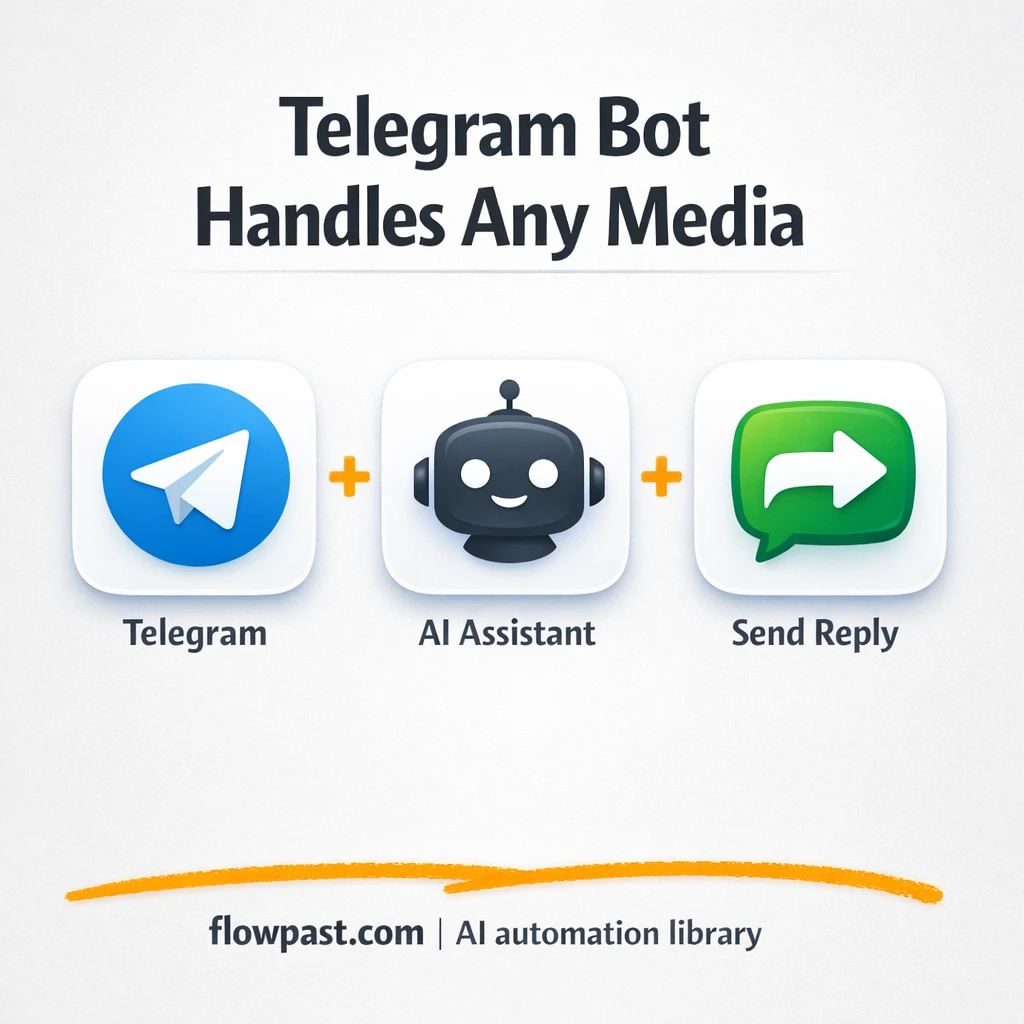 Telegram + Google Gemini: images from any brief - n8n workflow automation template