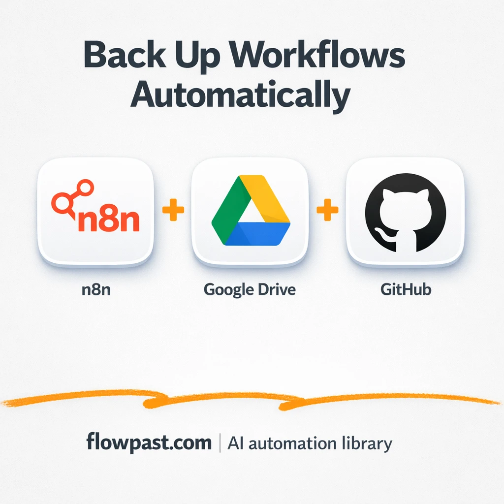 Google Drive + GitHub backups with Telegram alerts - n8n workflow automation template