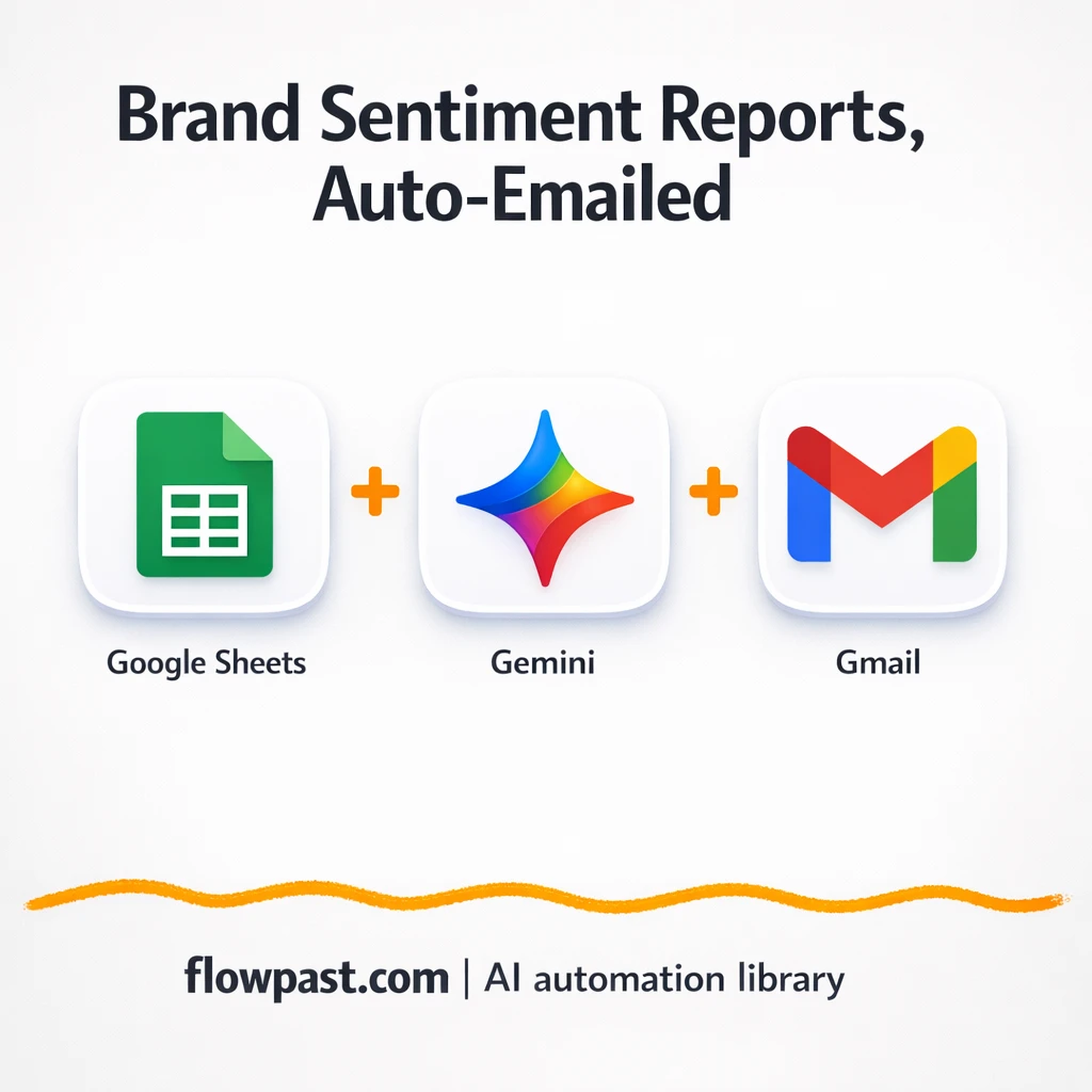 Google Sheets + Gmail brand mention reports, ready - n8n workflow automation template