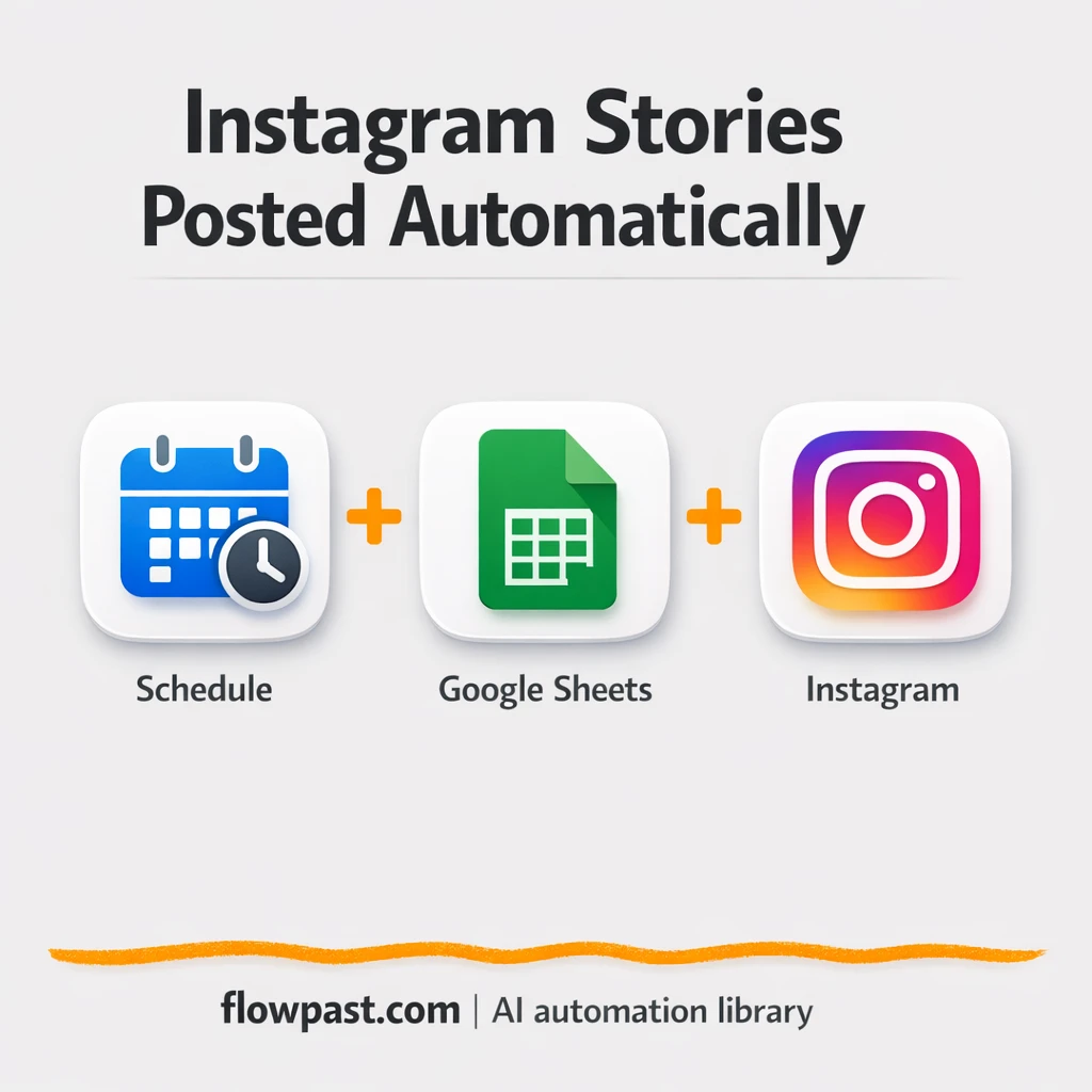 Google Sheets to Instagram Stories, post consistently - n8n workflow automation template