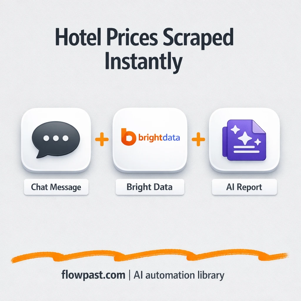 Booking.com + Telegram: instant hotel shortlists - n8n workflow automation template