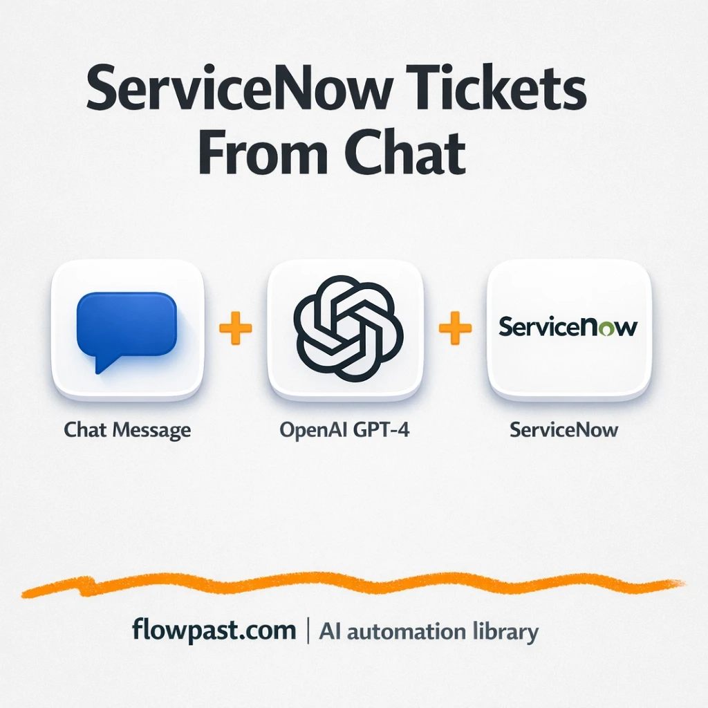 Telegram + ServiceNow: cleaner tickets from every chat - n8n workflow automation template