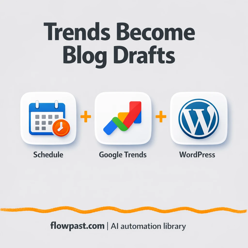 Google Trends + WordPress: drafts ready to edit - n8n workflow automation template