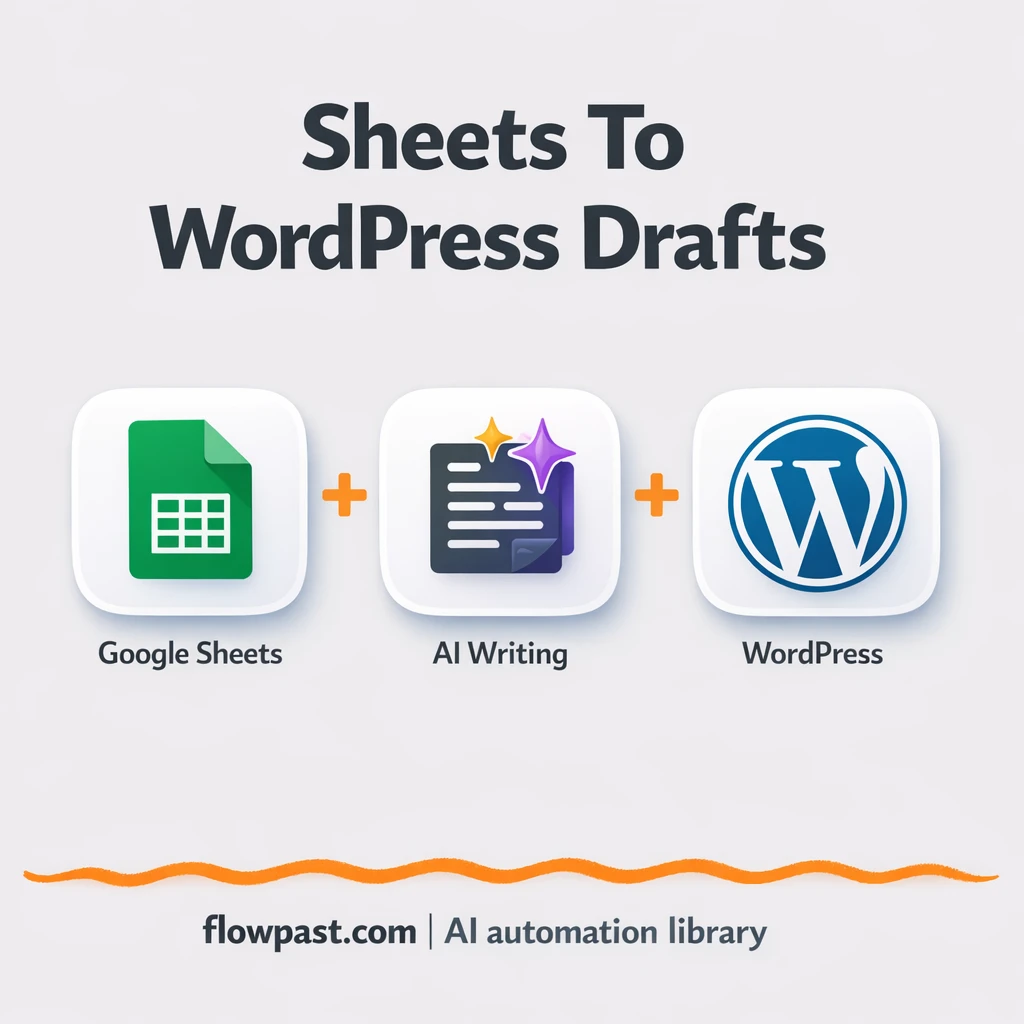 Google Sheets to WordPress, drafts ready to review - n8n workflow automation template