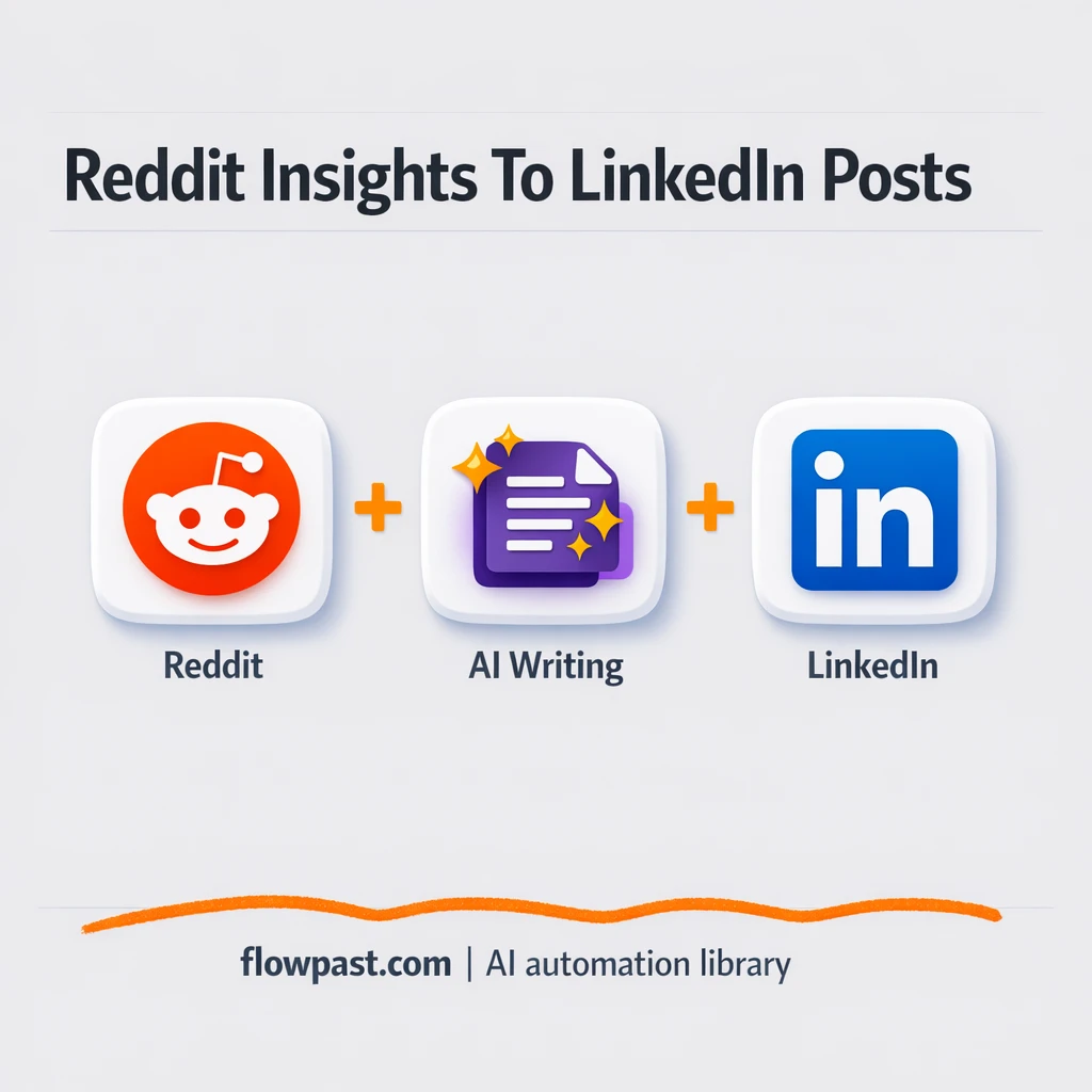 Reddit + LinkedIn: daily posts from real pain points - n8n workflow automation template