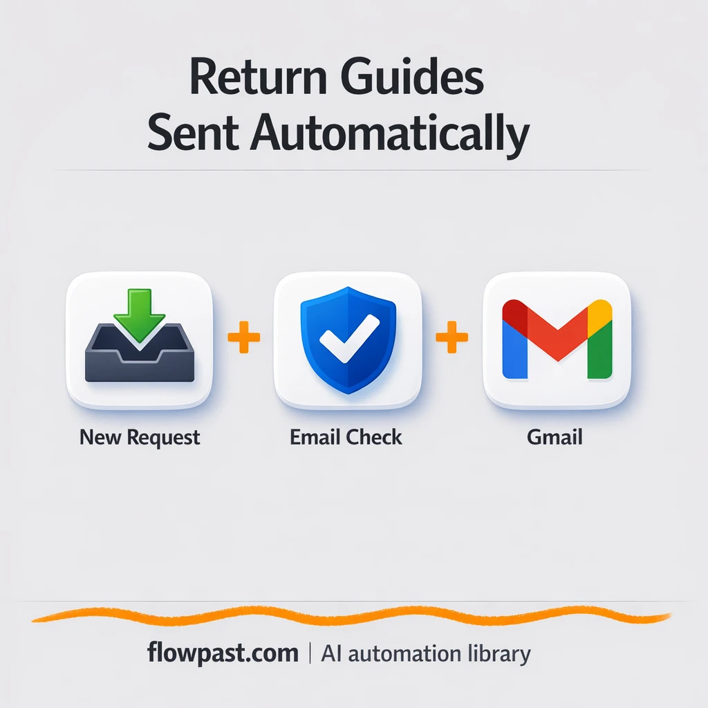 Gmail + VerifiEmail: branded return guides sent fast - n8n workflow automation template