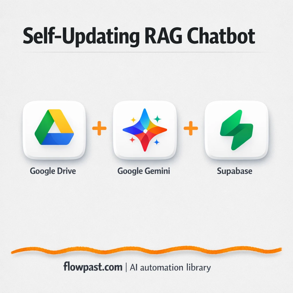 Google Drive + Gemini, answers stay up to date - n8n workflow automation template