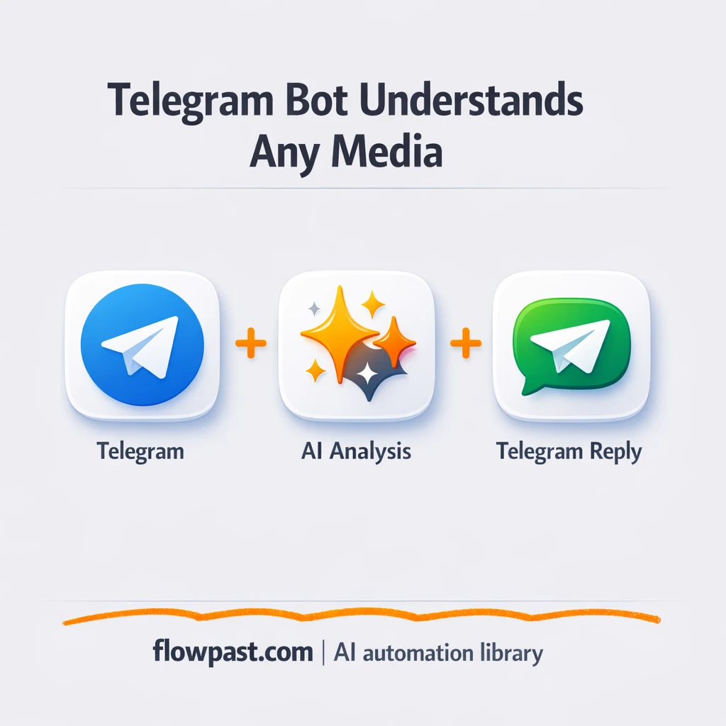 Telegram + OpenAI, replies for voice, photos, videos - n8n workflow automation template