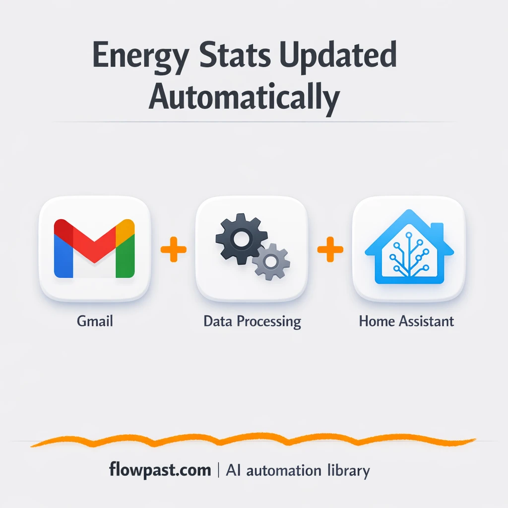 Gmail to Home Assistant, clean hourly energy stats - n8n workflow automation template