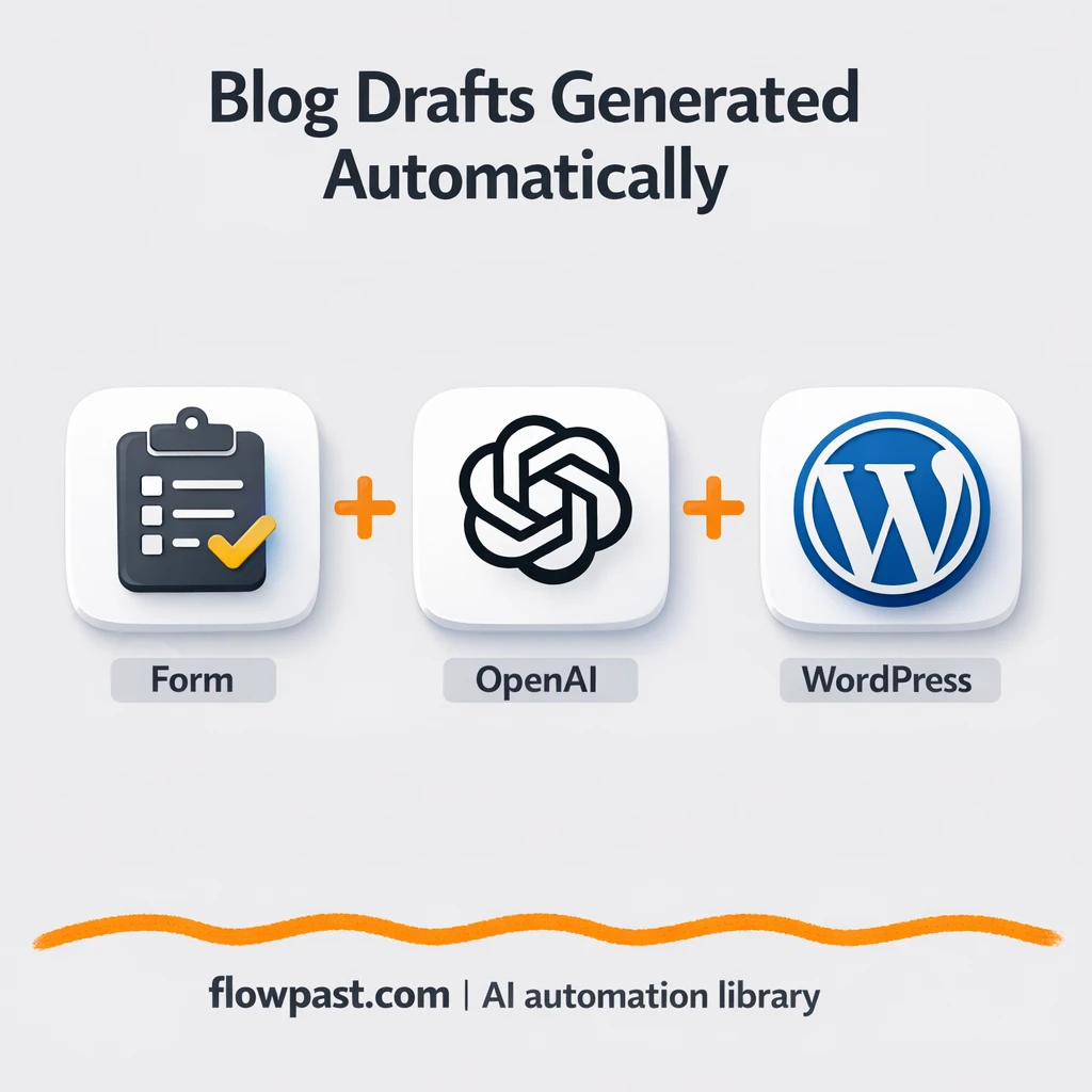 WordPress + OpenAI: SEO drafts ready to review - n8n workflow automation template