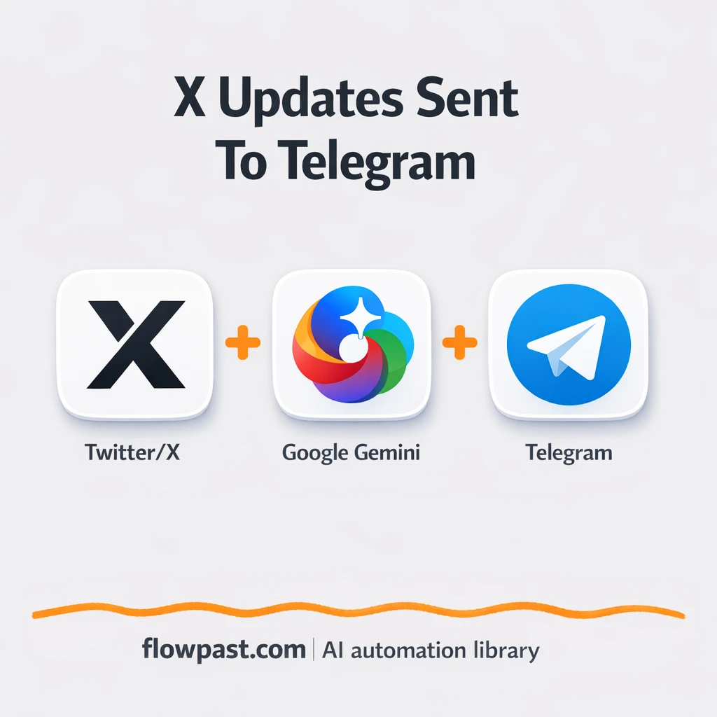BrowserAct + Telegram: curated social digests - n8n workflow automation template