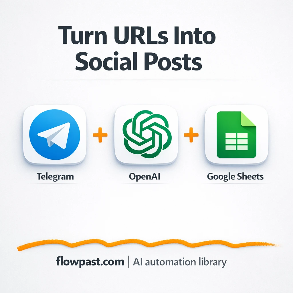 Telegram to LinkedIn, share one link across socials - n8n workflow automation template