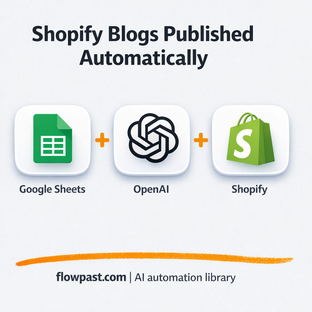 Google Sheets to Shopify, blogs publish themselves - n8n workflow automation template