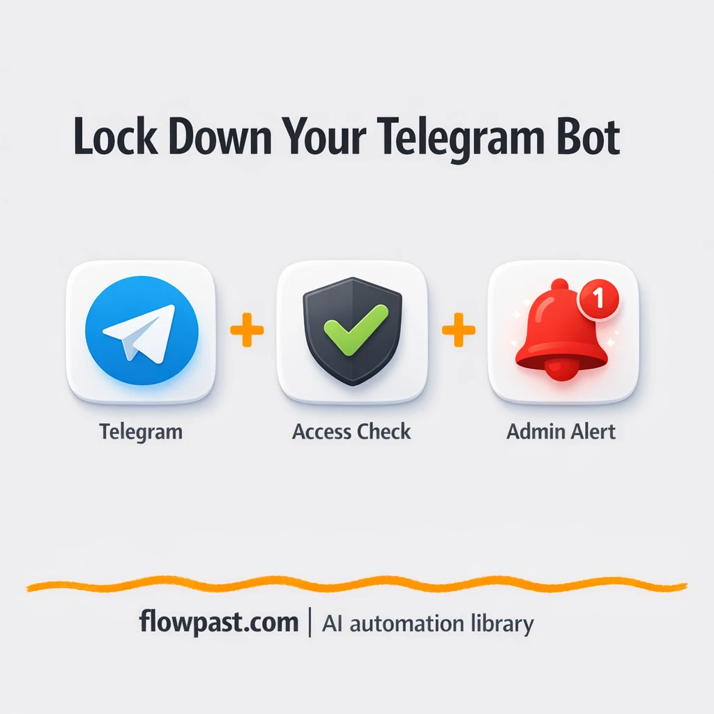 Telegram bot whitelist with instant admin alerts - n8n workflow automation template