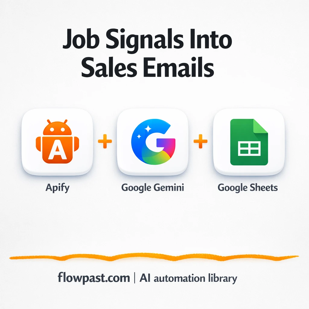 LinkedIn + Google Sheets: outreach leads, ready to send - n8n workflow automation template