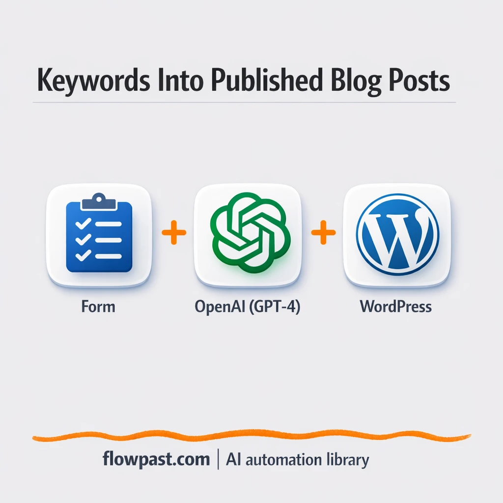 Gmail to WordPress, approve drafts then publish fast - n8n workflow automation template