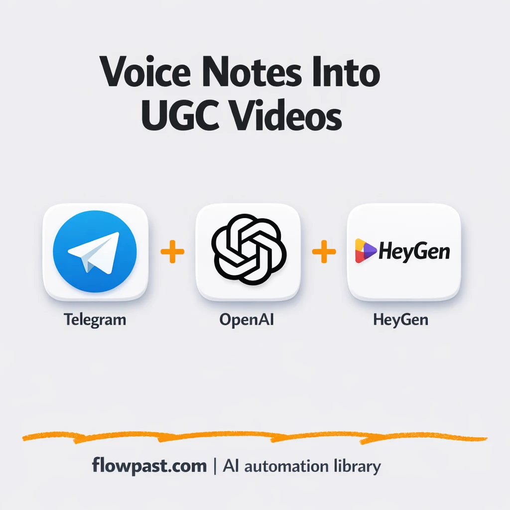 Telegram + HeyGen: voice notes into video links - n8n workflow automation template