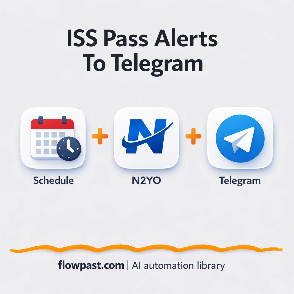 N2YO to Telegram, never miss an ISS pass again - n8n workflow automation template