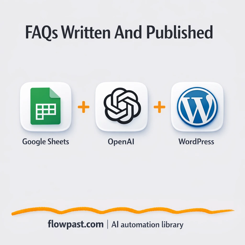 Google Sheets to WordPress, FAQs published for you - n8n workflow automation template